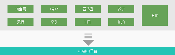 電商行業ERP